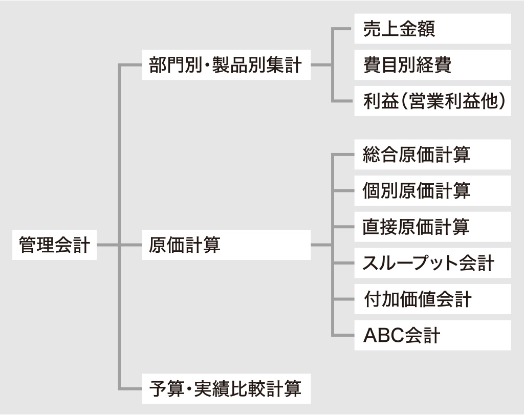 図表2